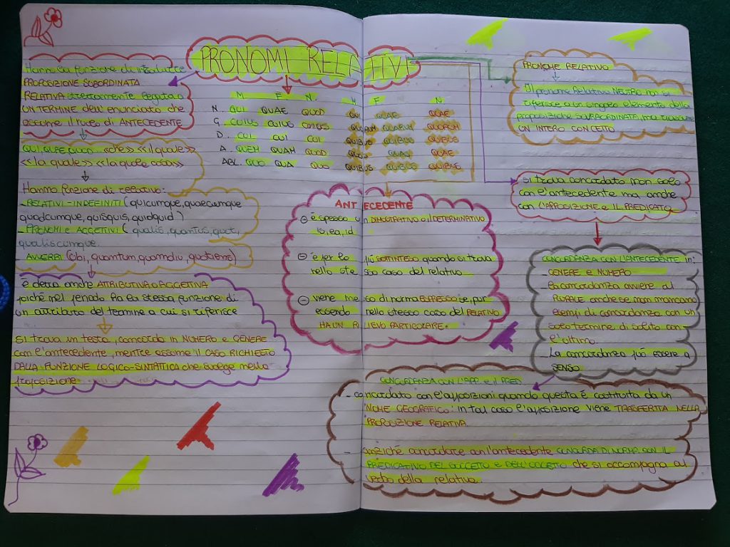 mappe latino by Maria Carla - Ourboox.com