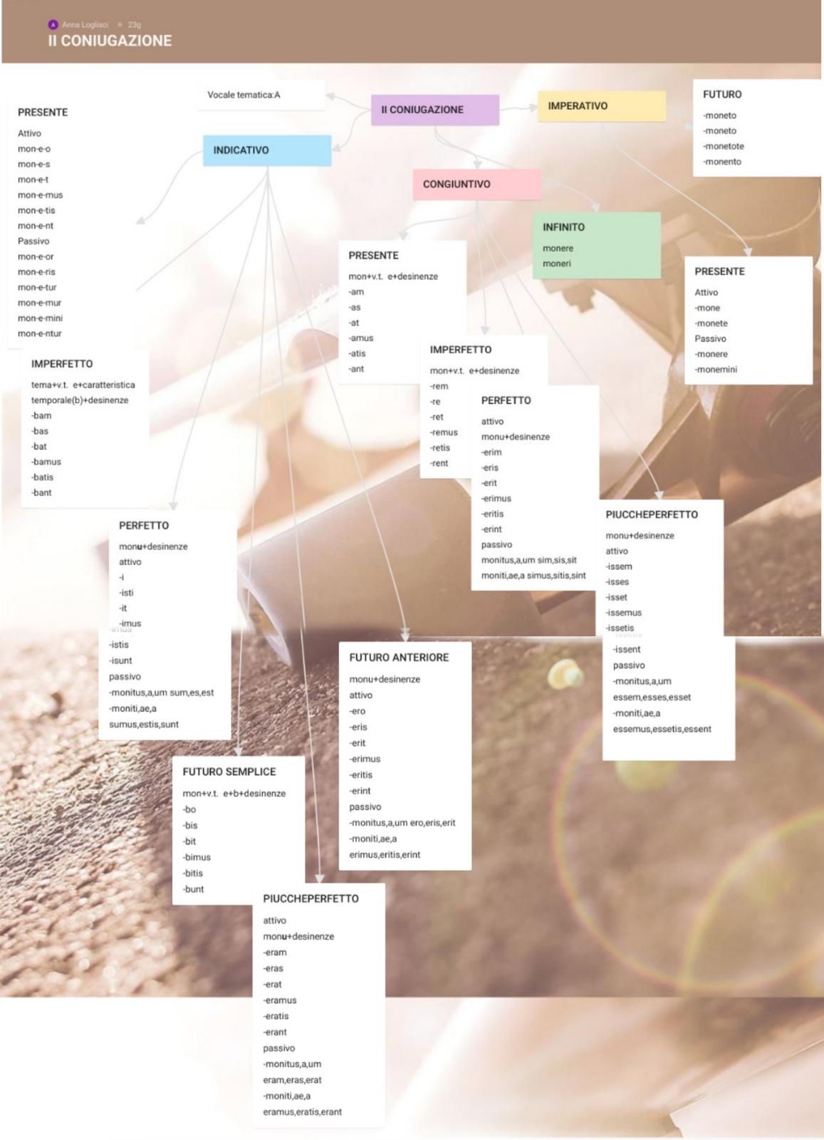 . by Annalisa Vicino - Ourboox.com