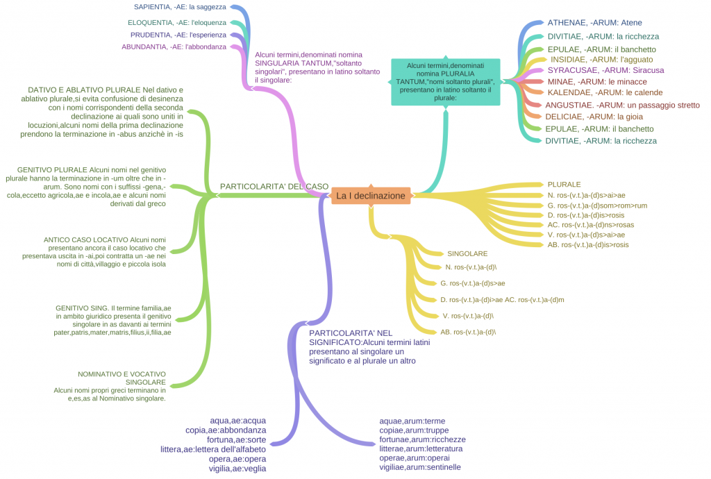 . by Annalisa Vicino - Ourboox.com