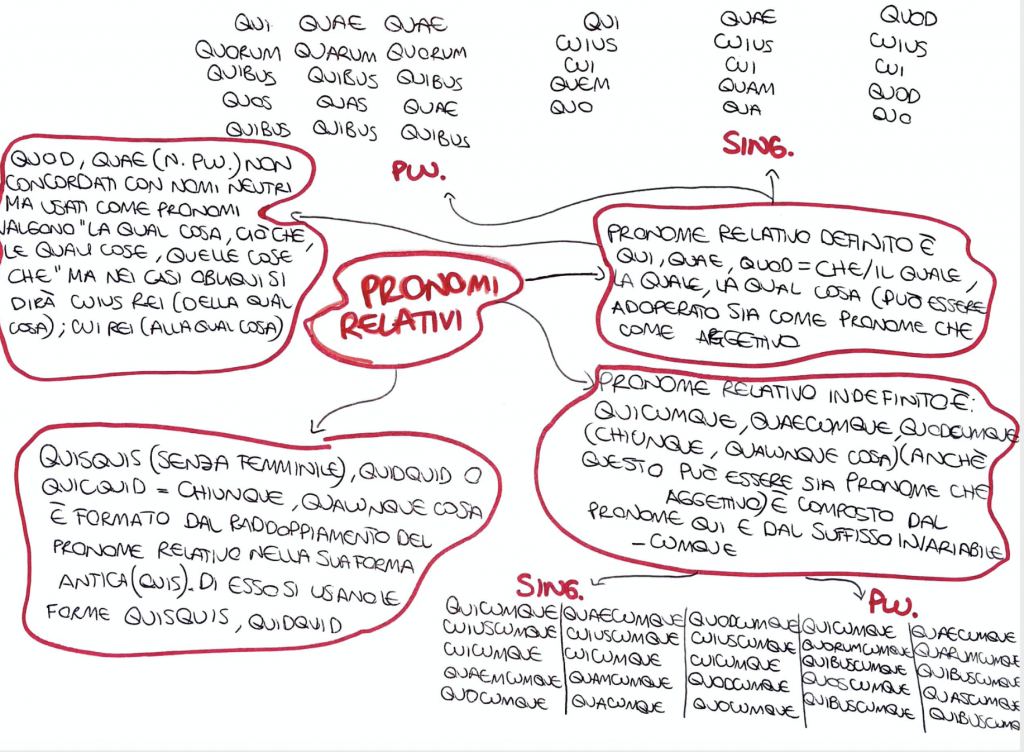 BOOK LATINO by Sara Digitalino - Ourboox.com