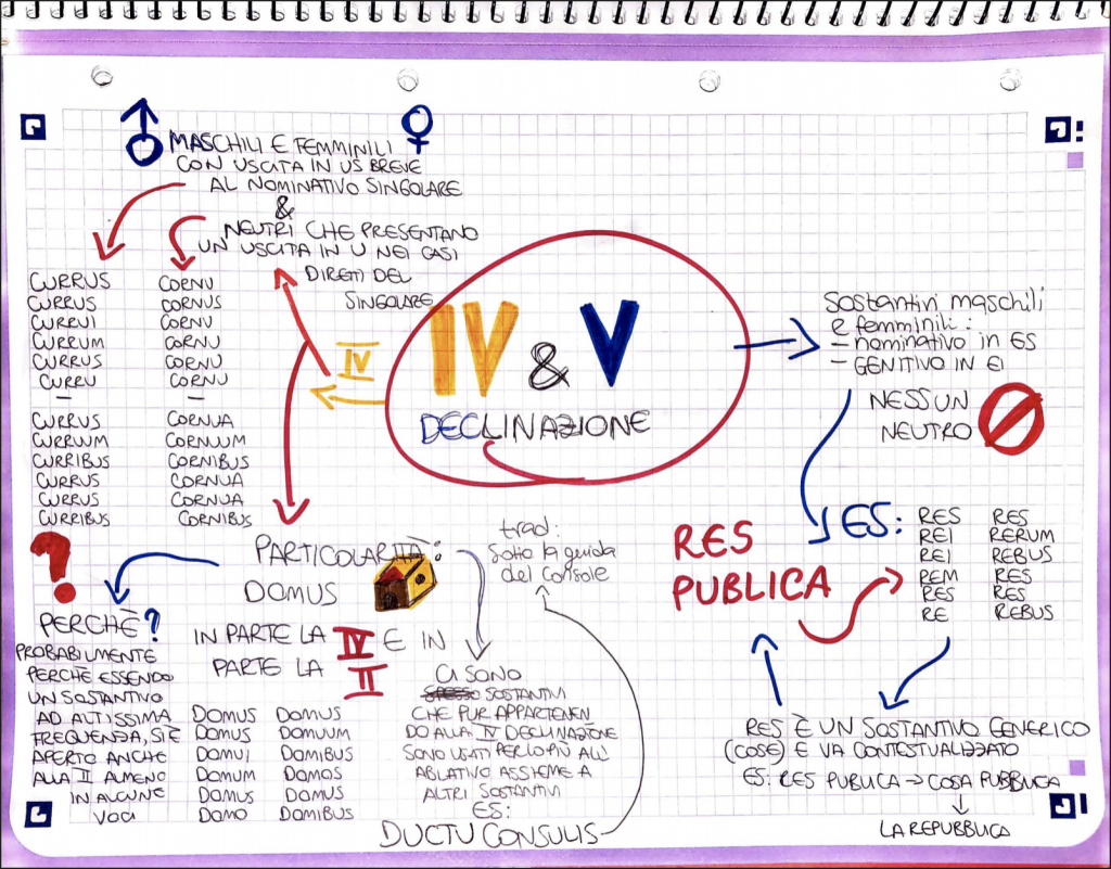 BOOK LATINO by Sara Digitalino - Ourboox.com