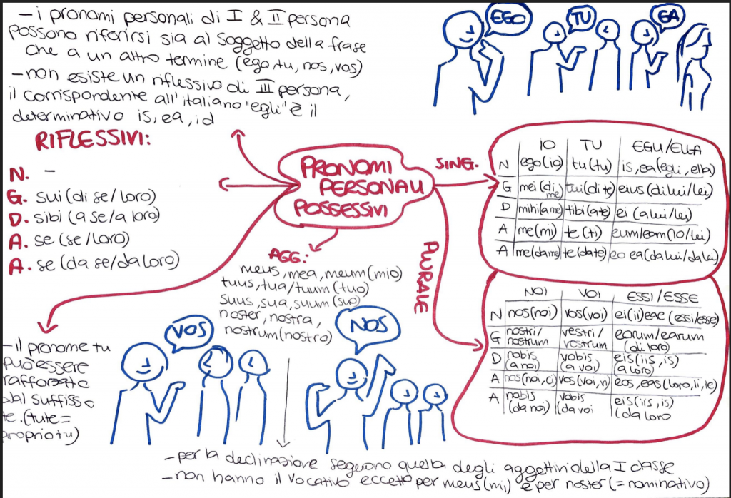 BOOK LATINO by Sara Digitalino - Ourboox.com