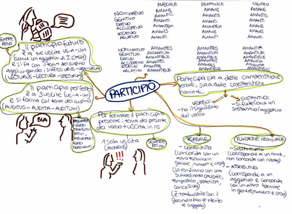 BOOK LATINO by Sara Digitalino - Ourboox.com