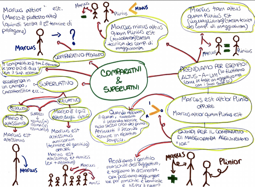 BOOK LATINO by Sara Digitalino - Ourboox.com