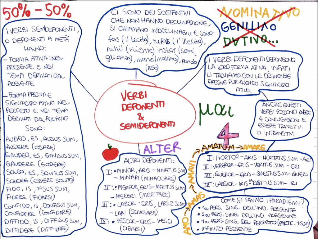 BOOK LATINO by Sara Digitalino - Ourboox.com