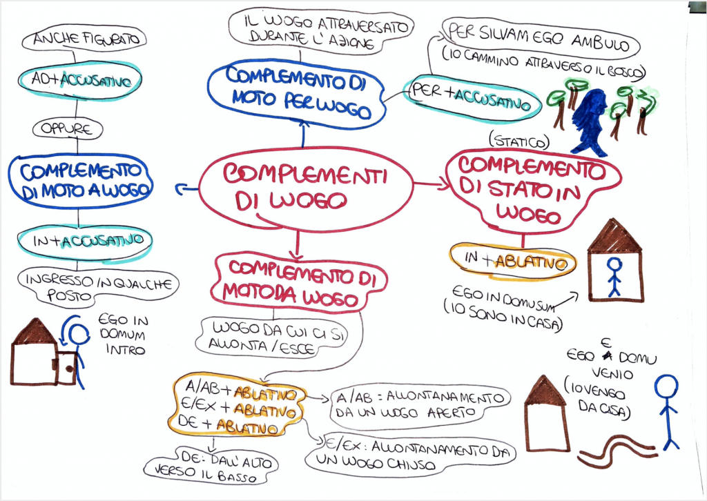 BOOK LATINO by Sara Digitalino - Ourboox.com