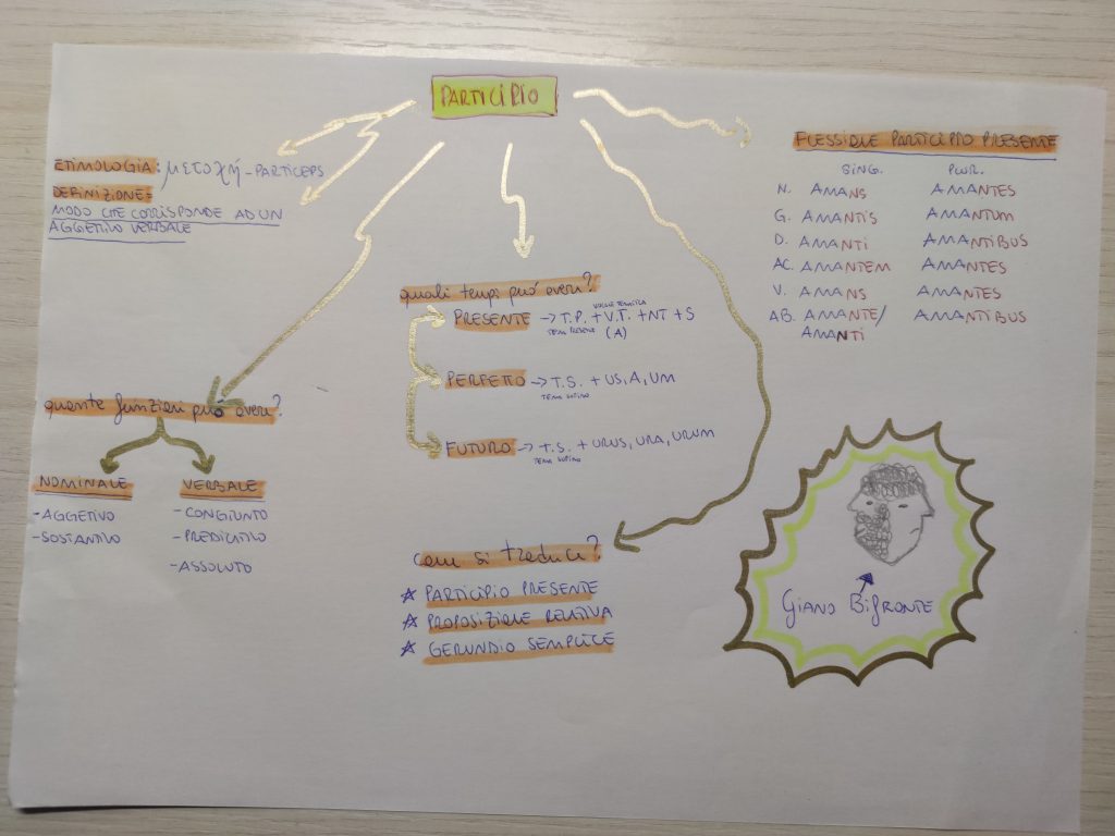 MINDMAPPING LATINO by giulia gravela - Illustrated by Giulia Rosa Gravela - Ourboox.com