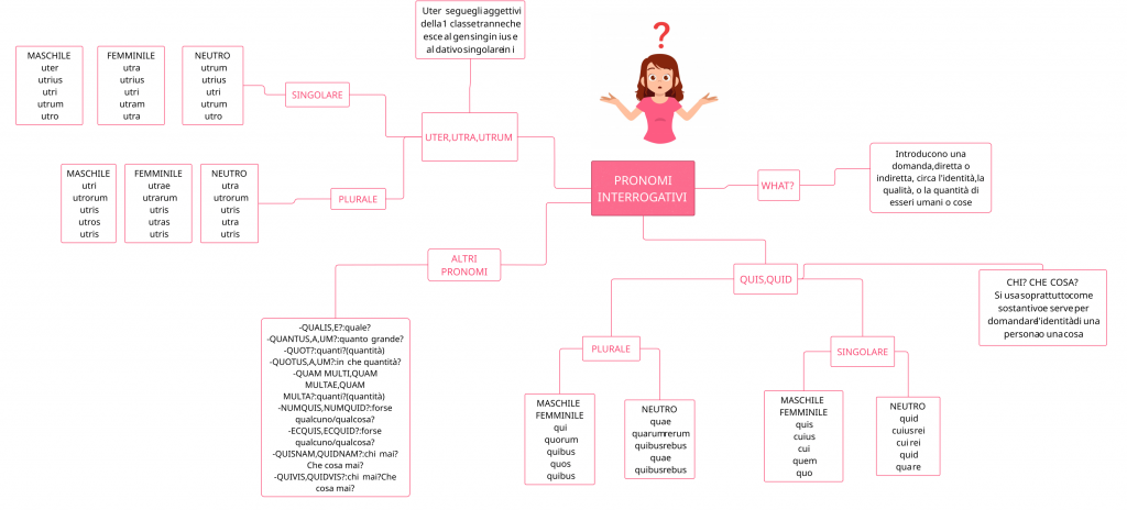 . by Annalisa Vicino - Ourboox.com