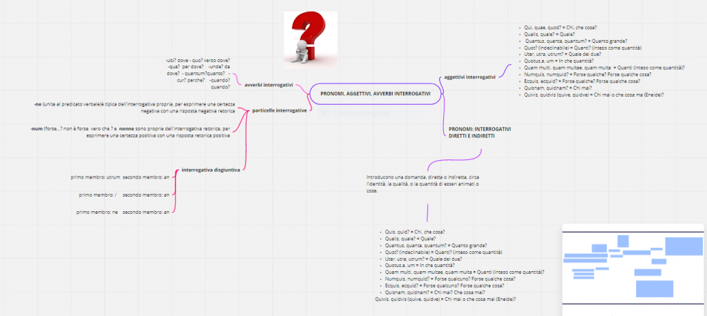 MAPPE CONCETTUALI by Giorgia Pizzulli - Ourboox.com