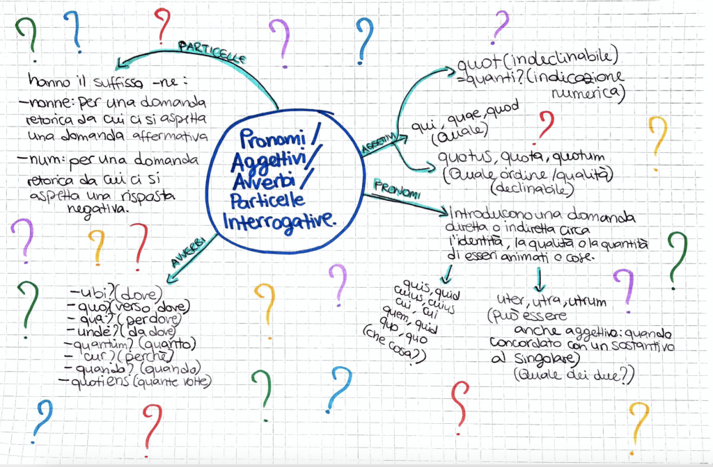 BOOK LATINO by Sara Digitalino - Ourboox.com