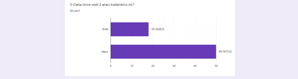 Proje Başlangıç Anketi Sonuçları Analiz Raporu by betül aytekin - Ourboox.com