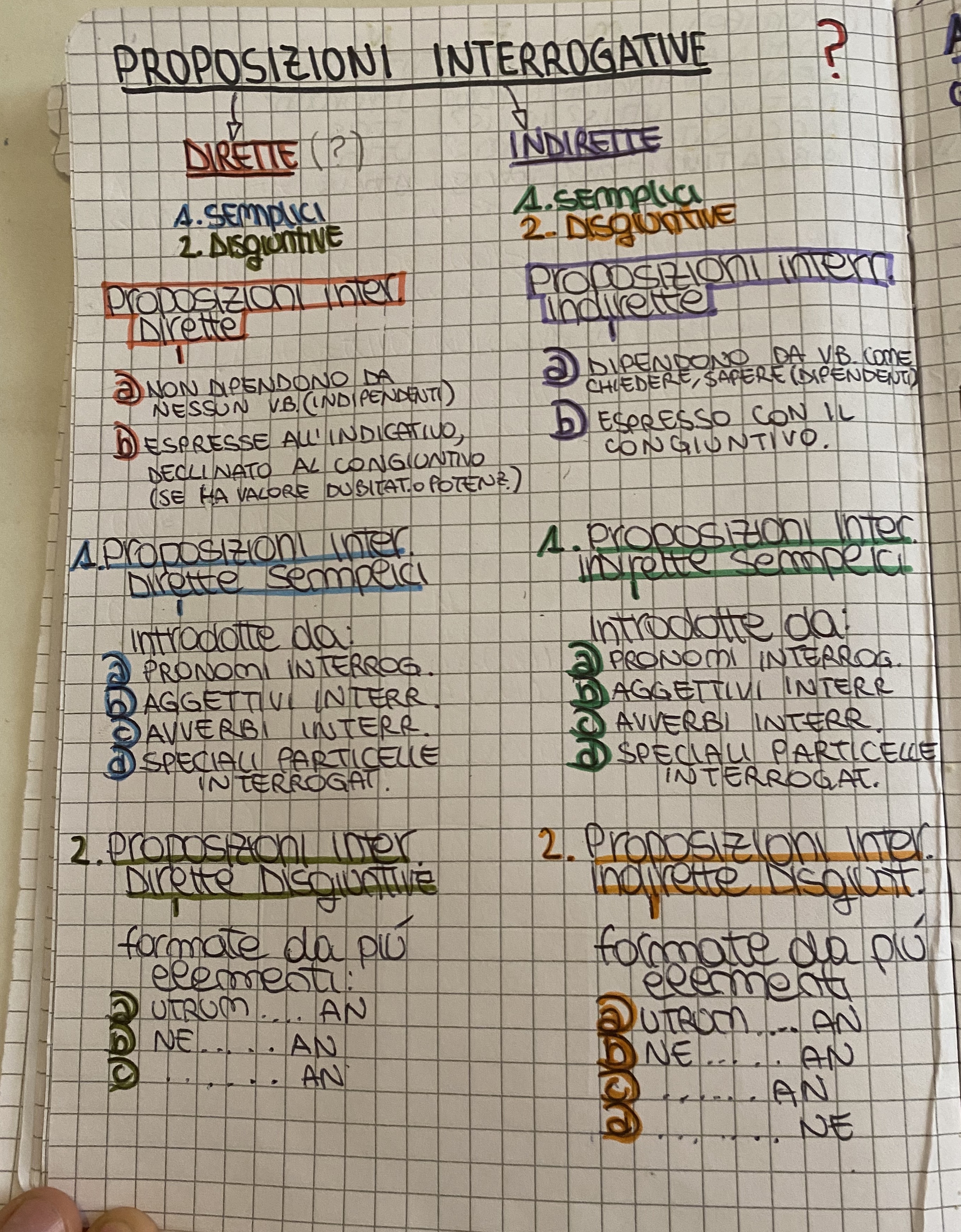 MINDMAPPING latino by francesca - Ourboox.com