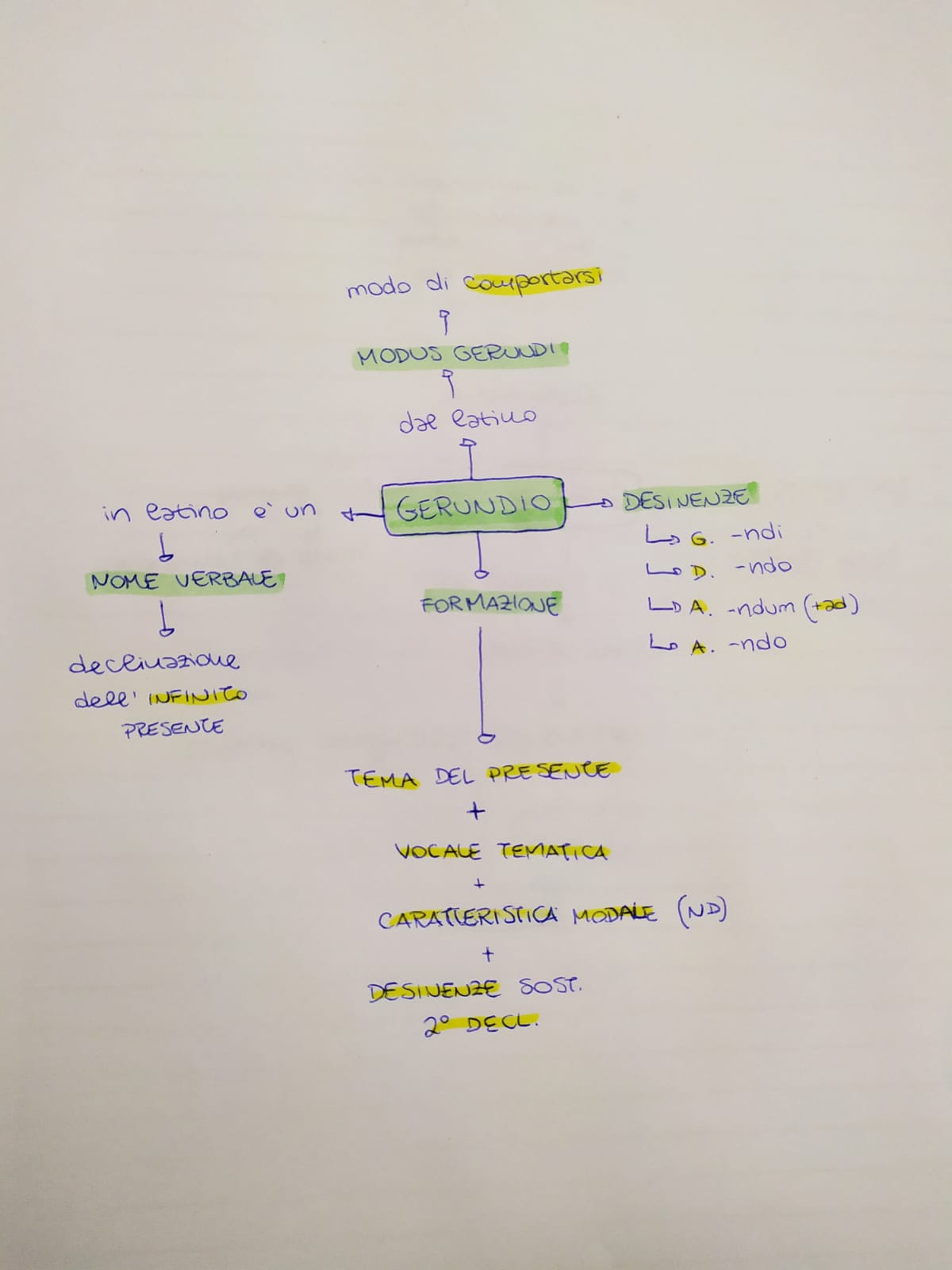 Mappe di Latino by Rebecca - Ourboox.com