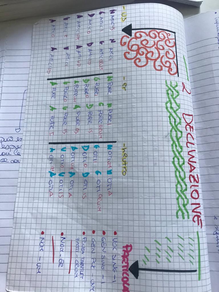 libro di latino by sara abbondanza - Ourboox.com