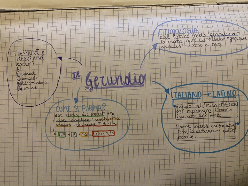 MINDMAPPING latino by francesca - Ourboox.com