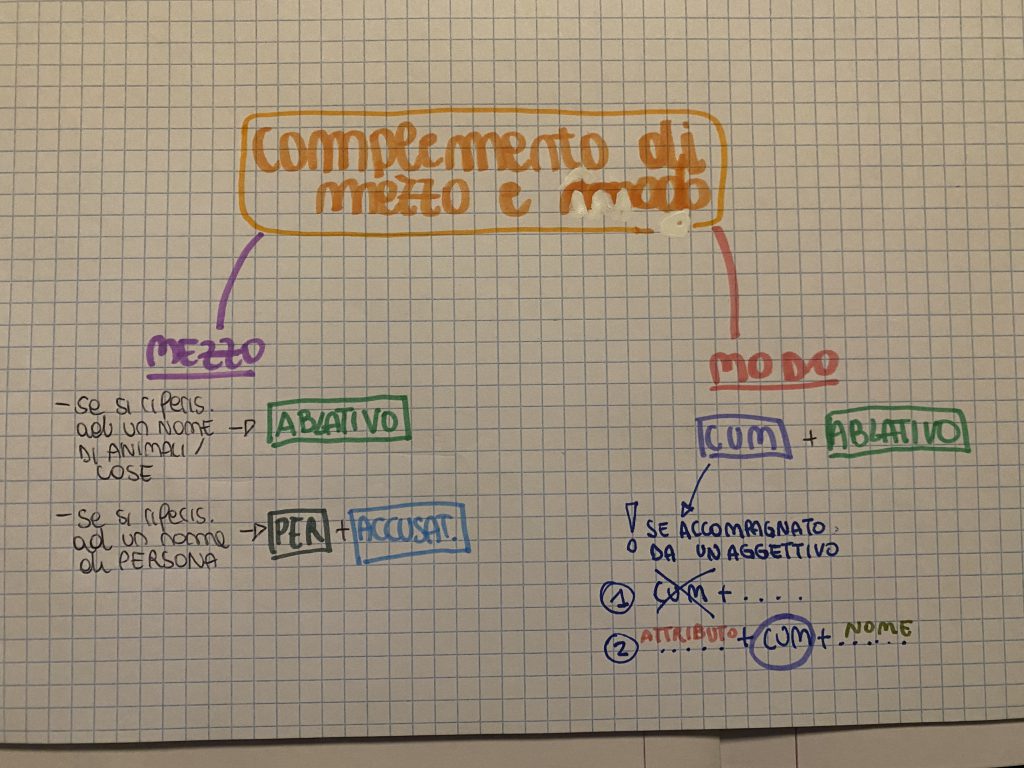 MINDMAPPING latino by francesca - Ourboox.com