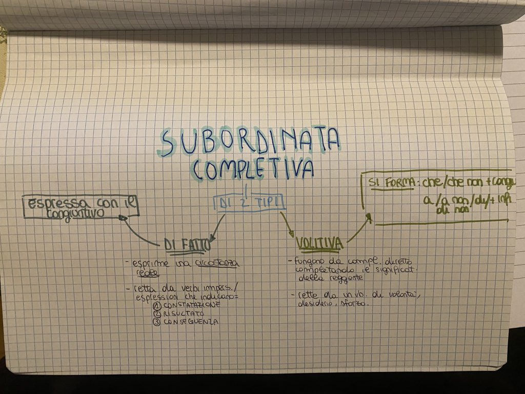 MINDMAPPING latino by francesca - Ourboox.com