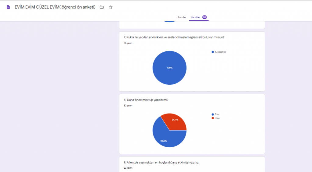EVİM EVİM GÜZEL EVİM PROJESİ ÖĞRENCİ ÖN DEĞERLENDİRME ANKETİ by nimetayper - Ourboox.com