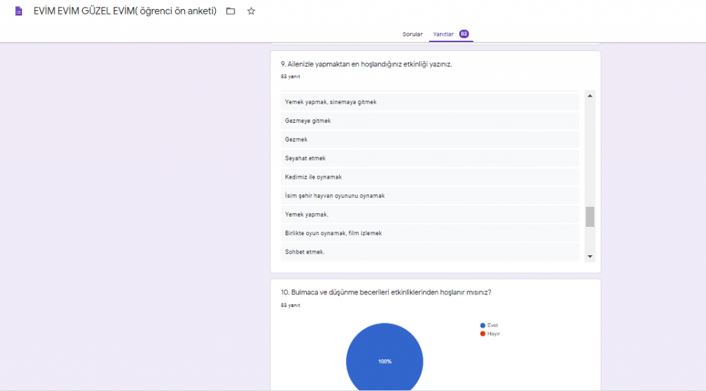 EVİM EVİM GÜZEL EVİM PROJESİ ÖĞRENCİ ÖN DEĞERLENDİRME ANKETİ by nimetayper - Ourboox.com