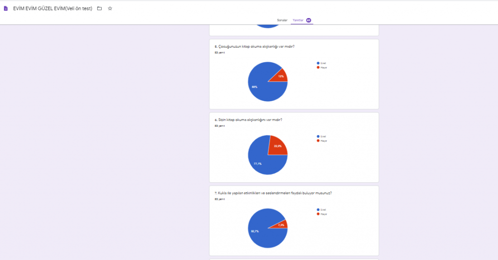 EVİM EVİM GÜZEL EVİM PROJESİ VELİ ÖN DEĞERLENDİRME ANKETİ by nimetayper - Ourboox.com