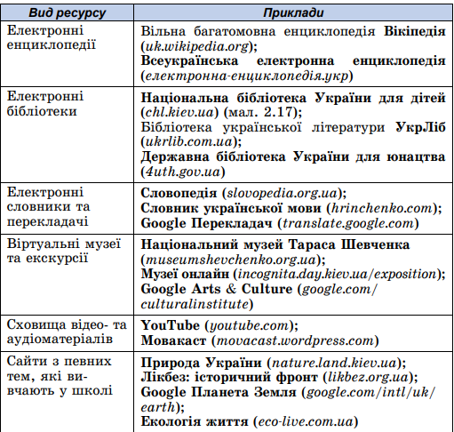 Using the Internet for learning by VikaKachur - Ourboox.com