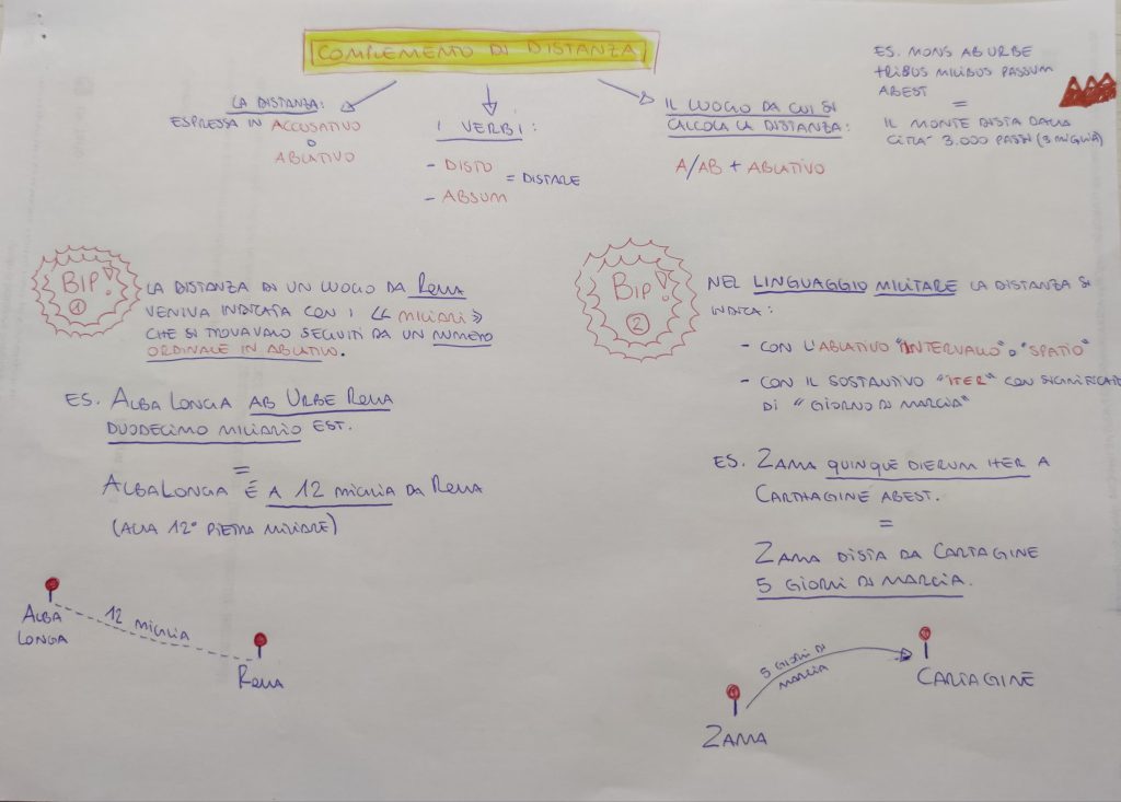 MINDMAPPING LATINO by giulia gravela - Illustrated by Giulia Rosa Gravela - Ourboox.com