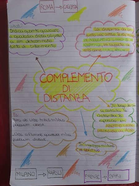 mappe latino by Maria Carla - Ourboox.com