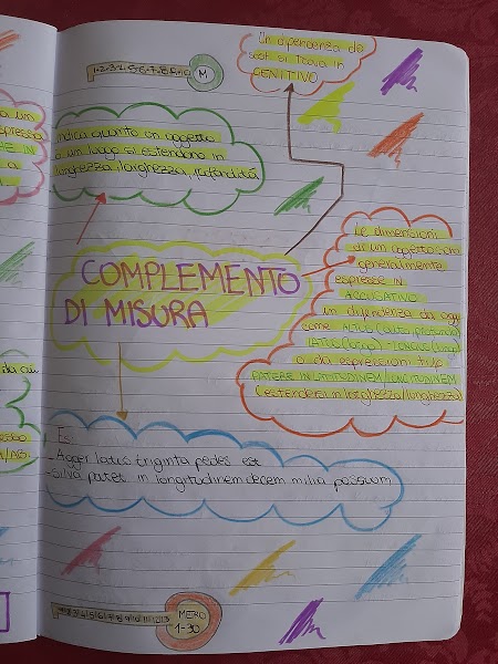 mappe latino by Maria Carla - Ourboox.com