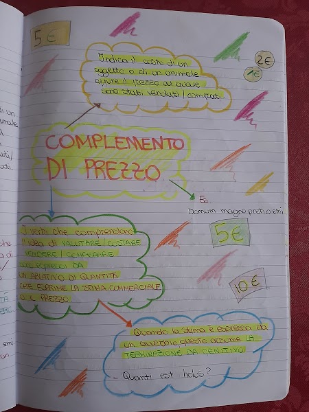 mappe latino by Maria Carla - Ourboox.com