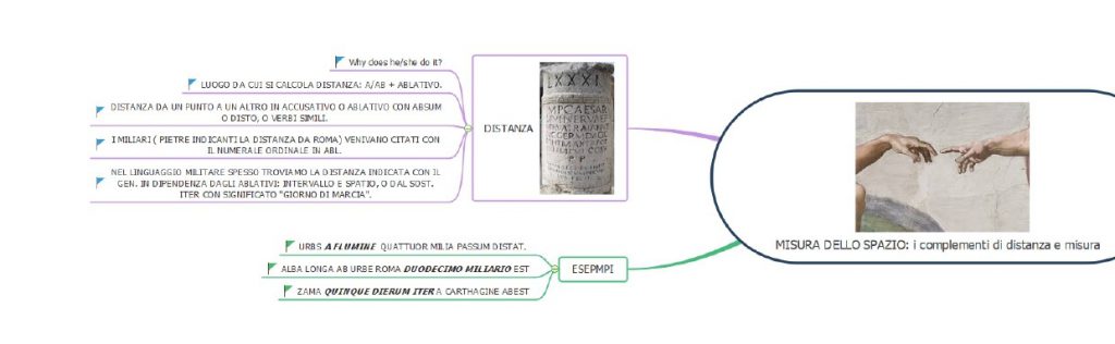 MAPPE CONCETTUALI E MENTALI DI GRAMMATICA LATINA by MATTIA GAUDIANO - Illustrated by Mattia Gaudiano - Ourboox.com