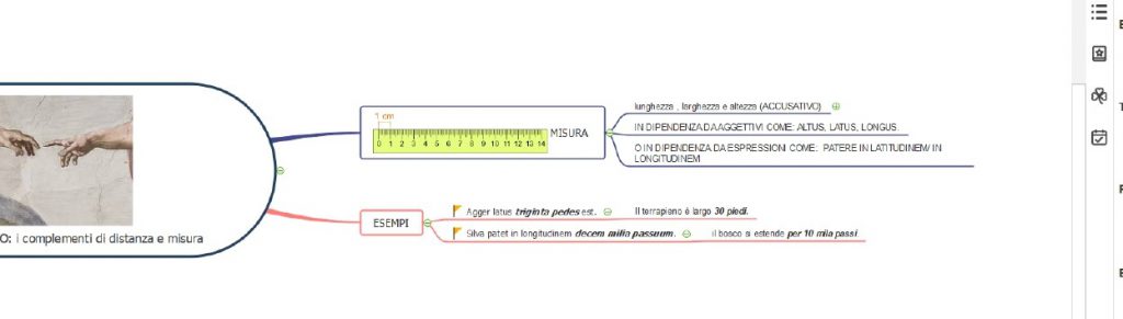 MAPPE CONCETTUALI E MENTALI DI GRAMMATICA LATINA by MATTIA GAUDIANO - Illustrated by Mattia Gaudiano - Ourboox.com