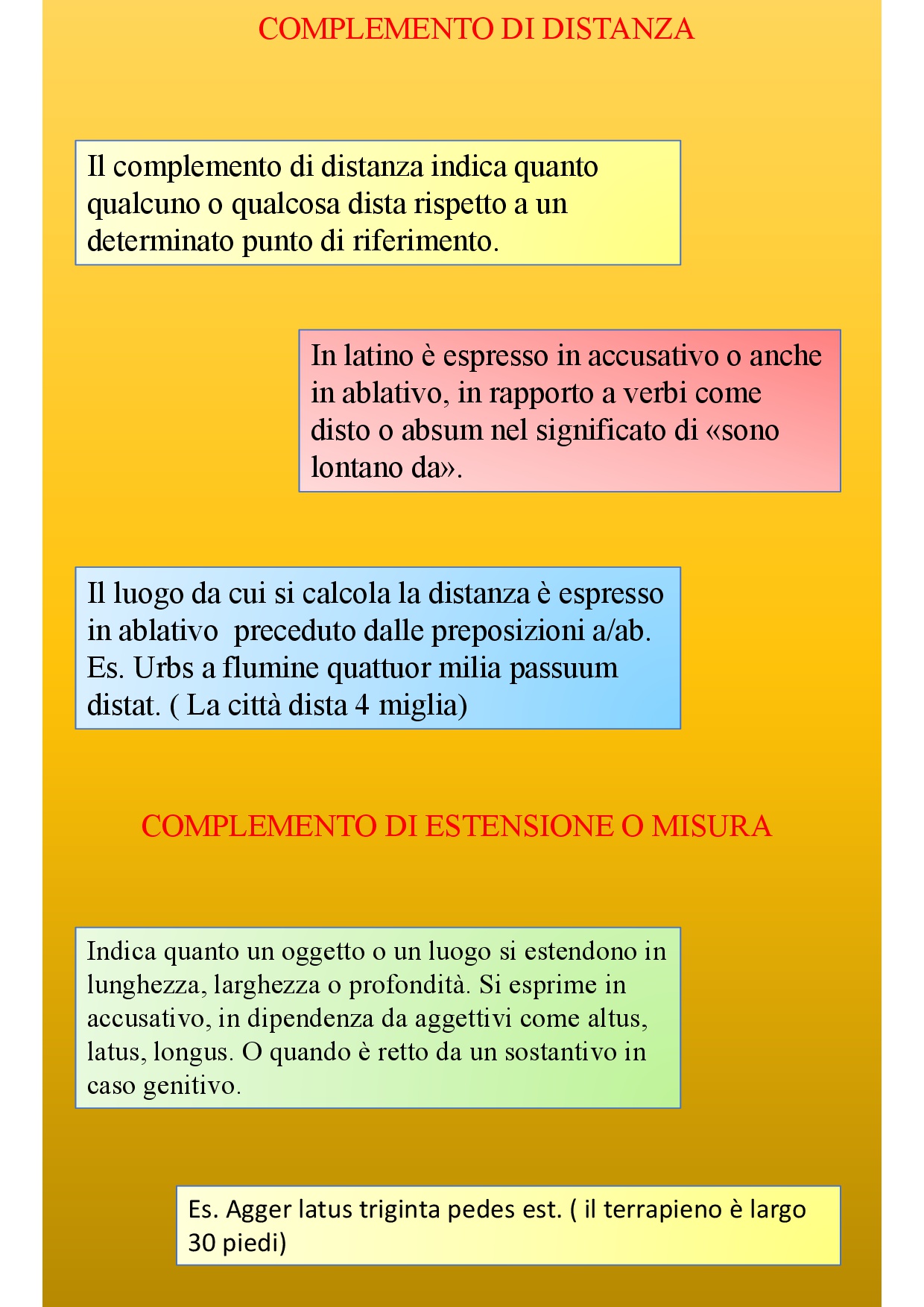 Il book di latino by Anna Lisanti - Ourboox.com