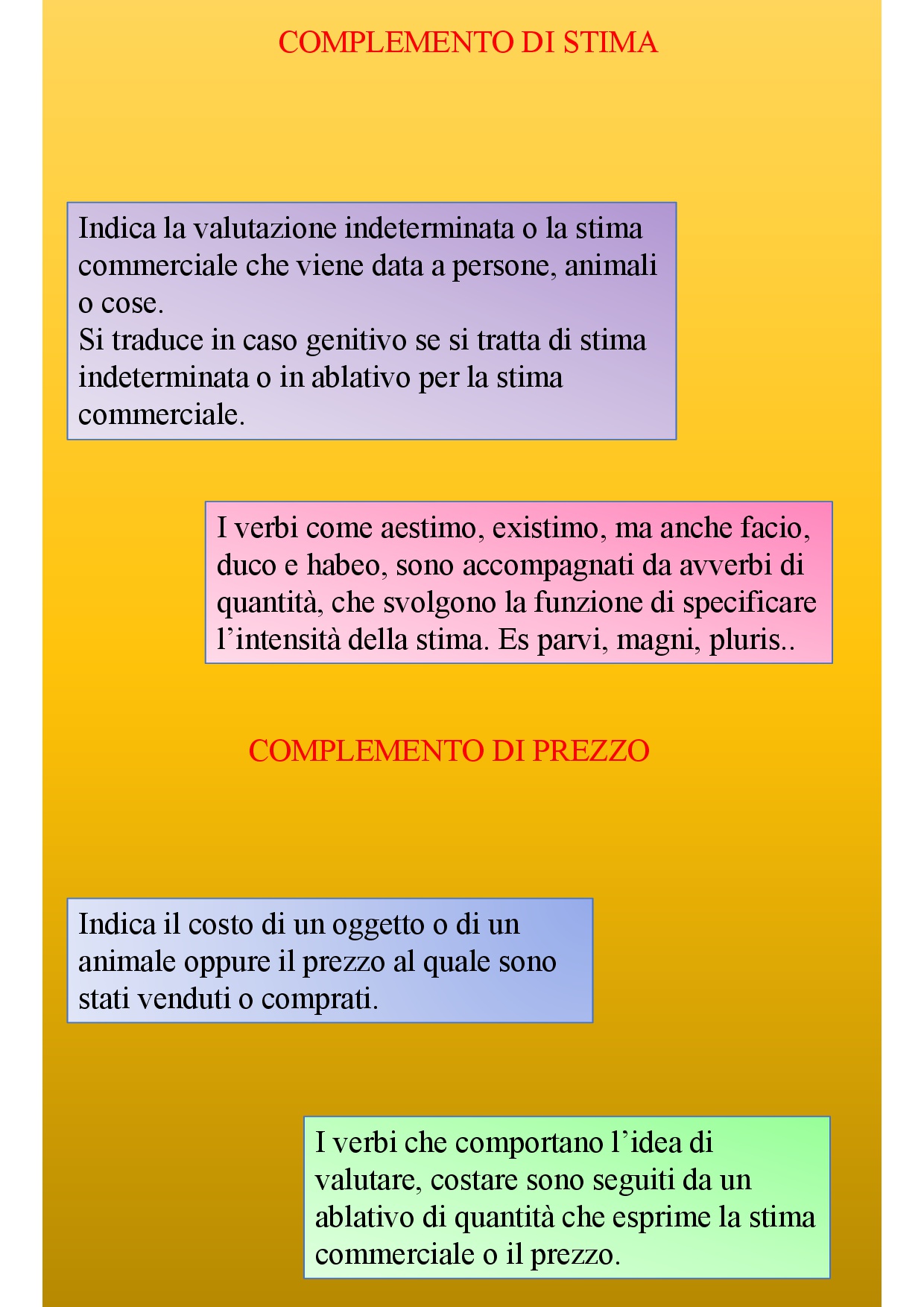 Il book di latino by Anna Lisanti - Ourboox.com