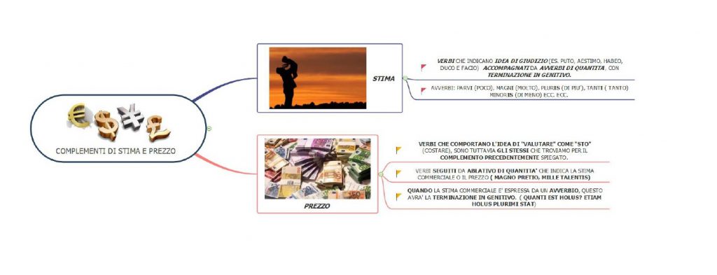 MAPPE CONCETTUALI E MENTALI DI GRAMMATICA LATINA by MATTIA GAUDIANO - Illustrated by Mattia Gaudiano - Ourboox.com