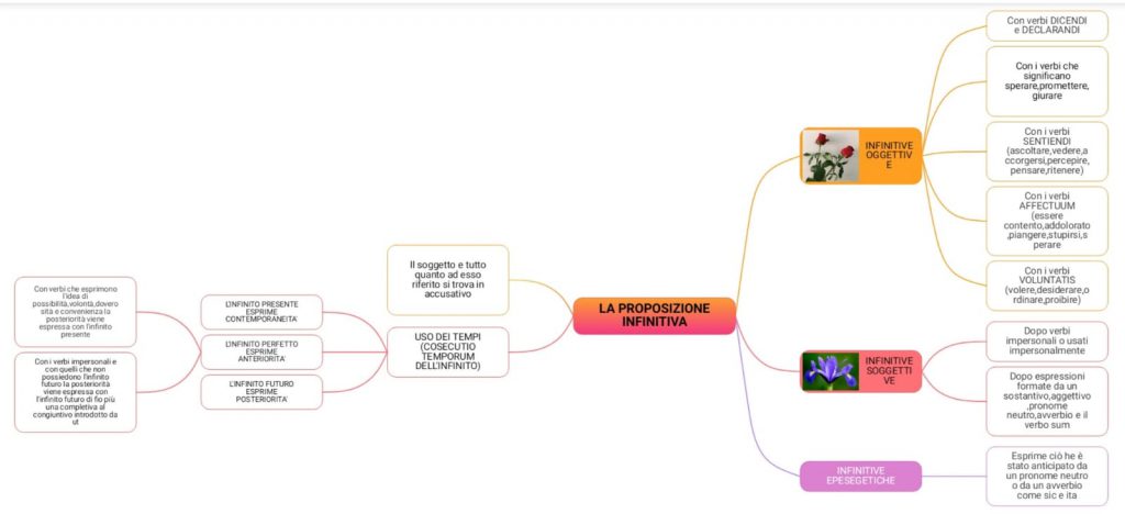 . by Annalisa Vicino - Ourboox.com
