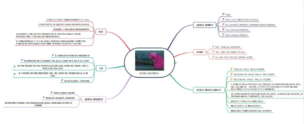 MAPPE CONCETTUALI E MENTALI DI GRAMMATICA LATINA by MATTIA GAUDIANO - Illustrated by Mattia Gaudiano - Ourboox.com