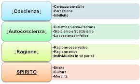 la motocicletta by Michele - Ourboox.com