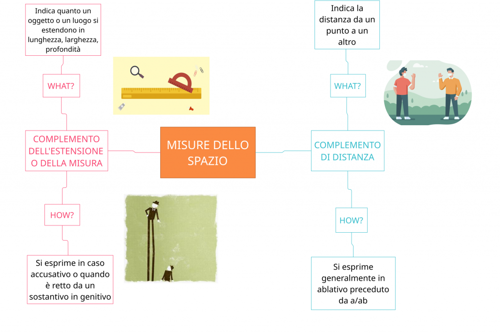 . by Annalisa Vicino - Ourboox.com