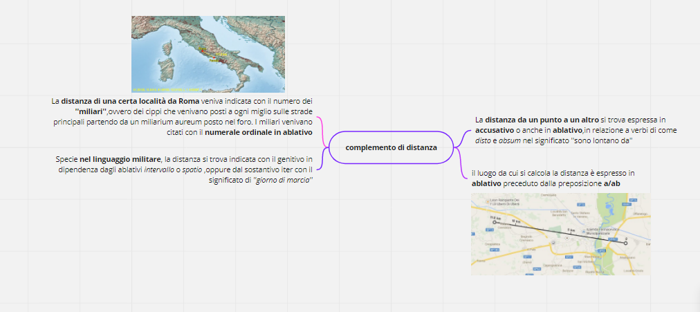 MAPPE CONCETTUALI by Giorgia Pizzulli - Ourboox.com