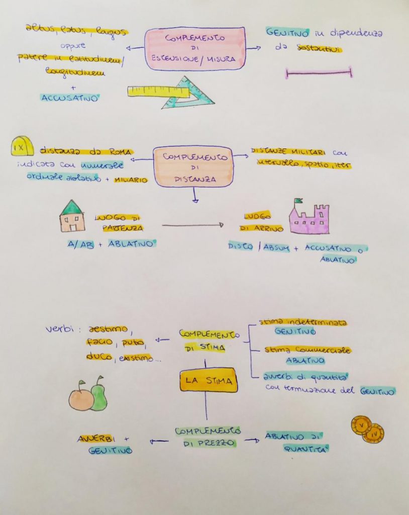 Mappe di Latino by Rebecca - Ourboox.com