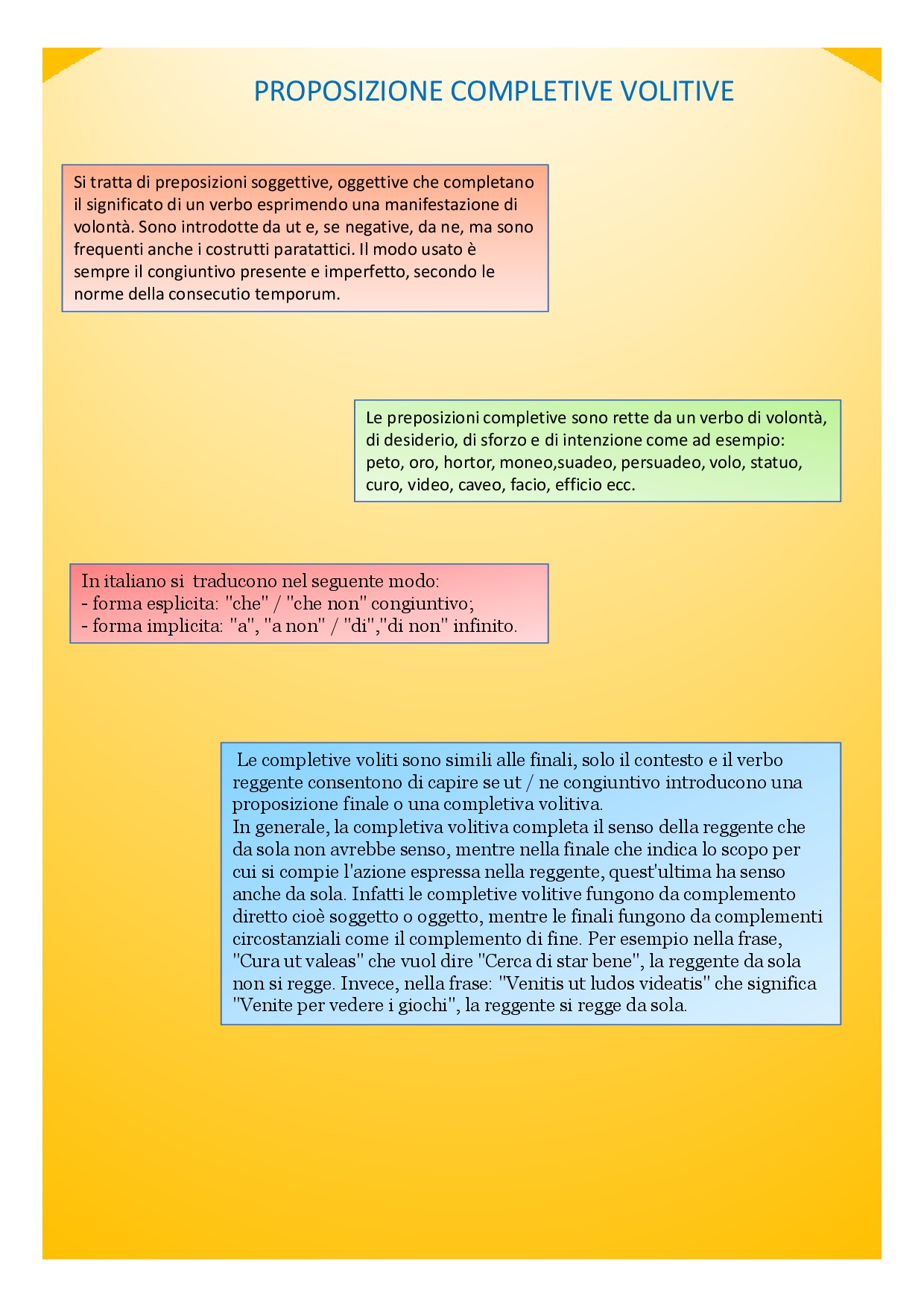 Il book di latino by Anna Lisanti - Ourboox.com