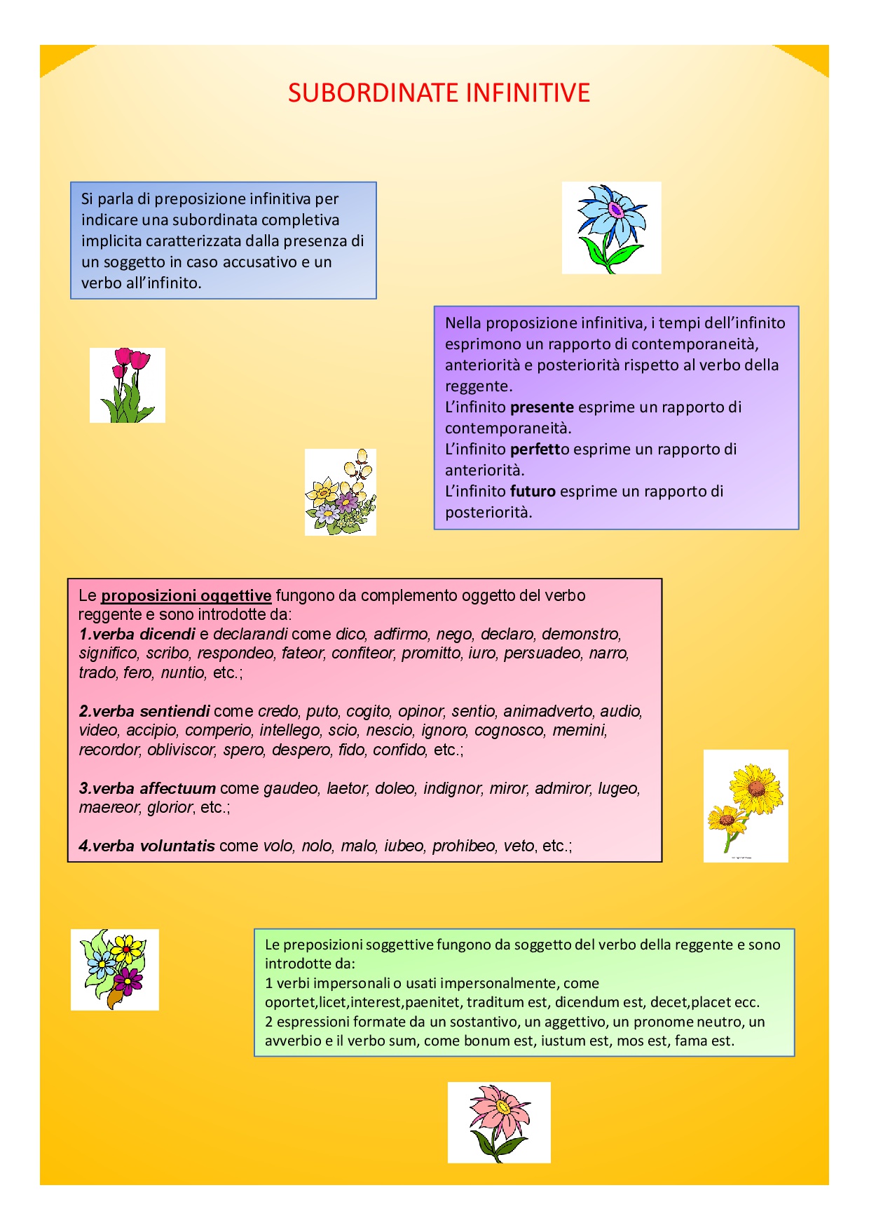 Il book di latino by Anna Lisanti - Ourboox.com