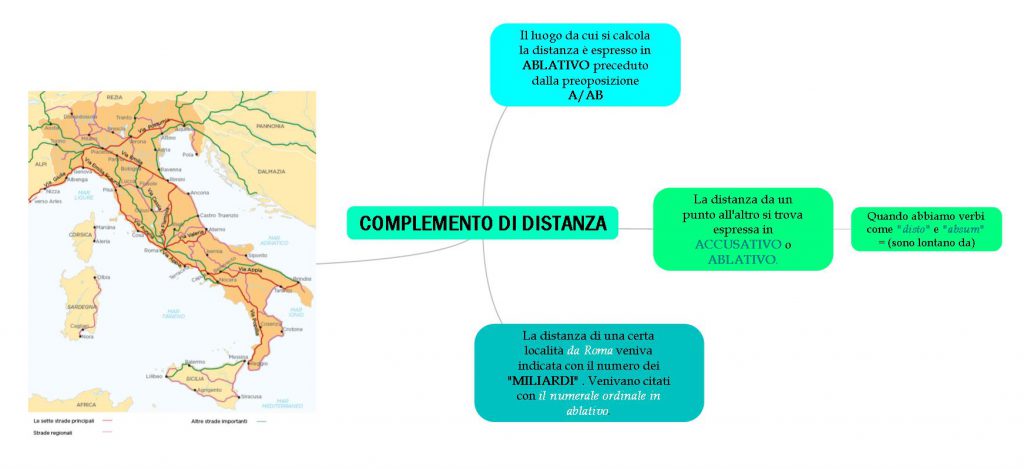 mappe mentali latino by Giorgia Adduci - Ourboox.com