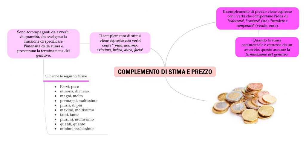 mappe mentali latino by Giorgia Adduci - Ourboox.com