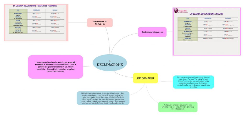 mappe mentali latino by Giorgia Adduci - Ourboox.com