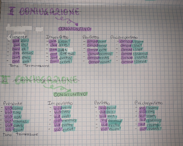 mappe mentali latino by Giorgia Adduci - Ourboox.com
