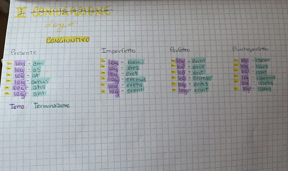 mappe mentali latino by Giorgia Adduci - Ourboox.com