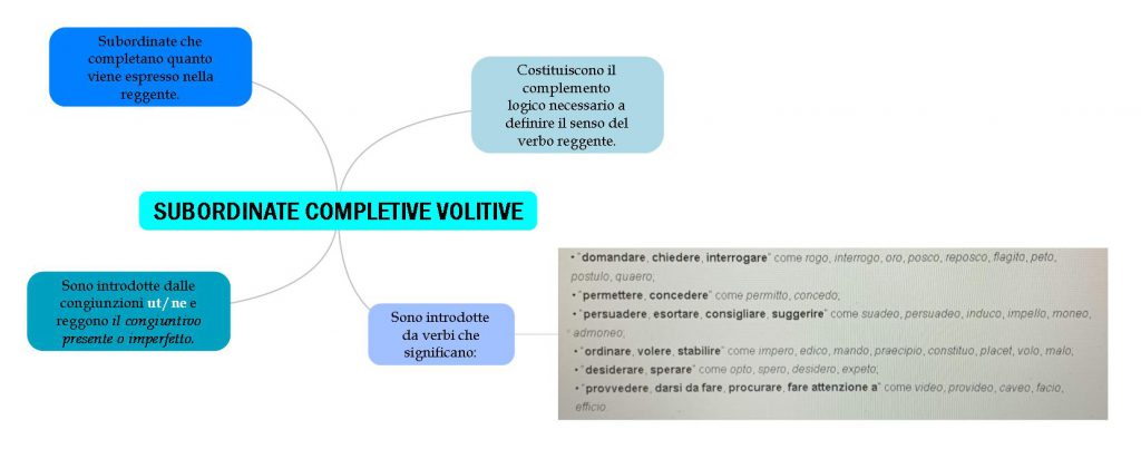 mappe mentali latino by Giorgia Adduci - Ourboox.com