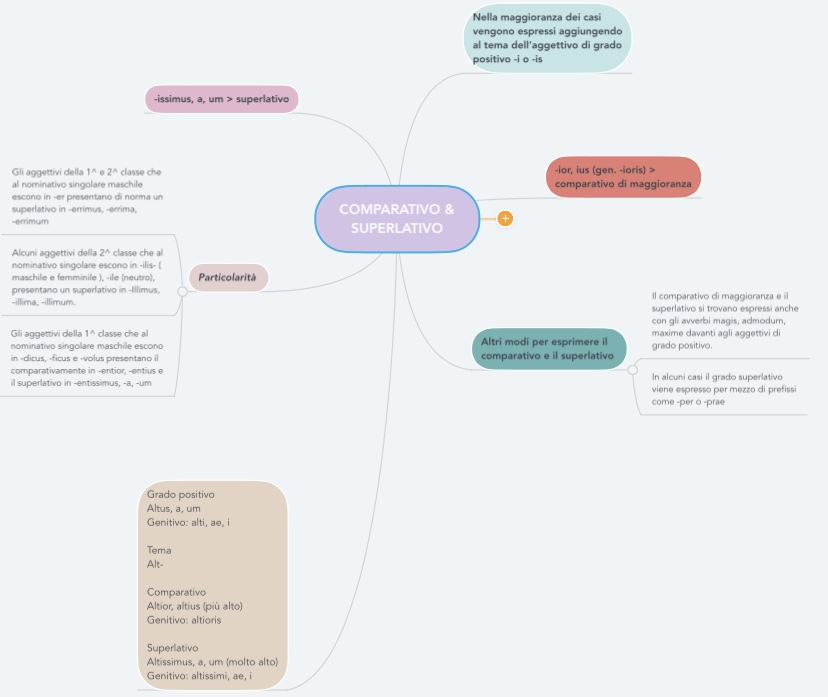 mappe mentali latino by Giorgia Adduci - Ourboox.com