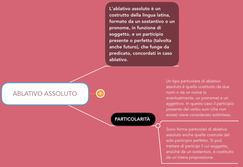 mappe mentali latino by Giorgia Adduci - Ourboox.com